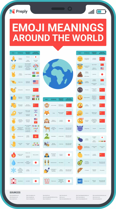 emoji meangins around the world by Preply